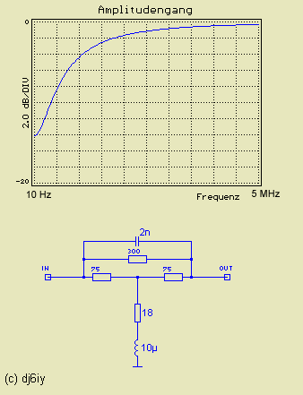 Preemphasis