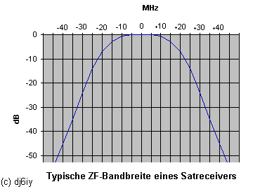 ZF-Filter Sat-Rx