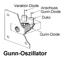 Gunn-Oszillator